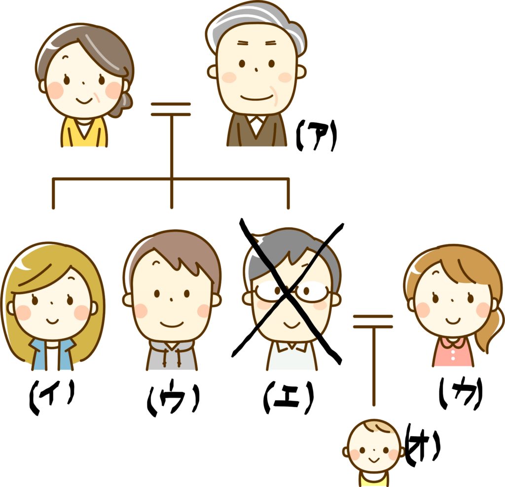 相続　代襲　難しい