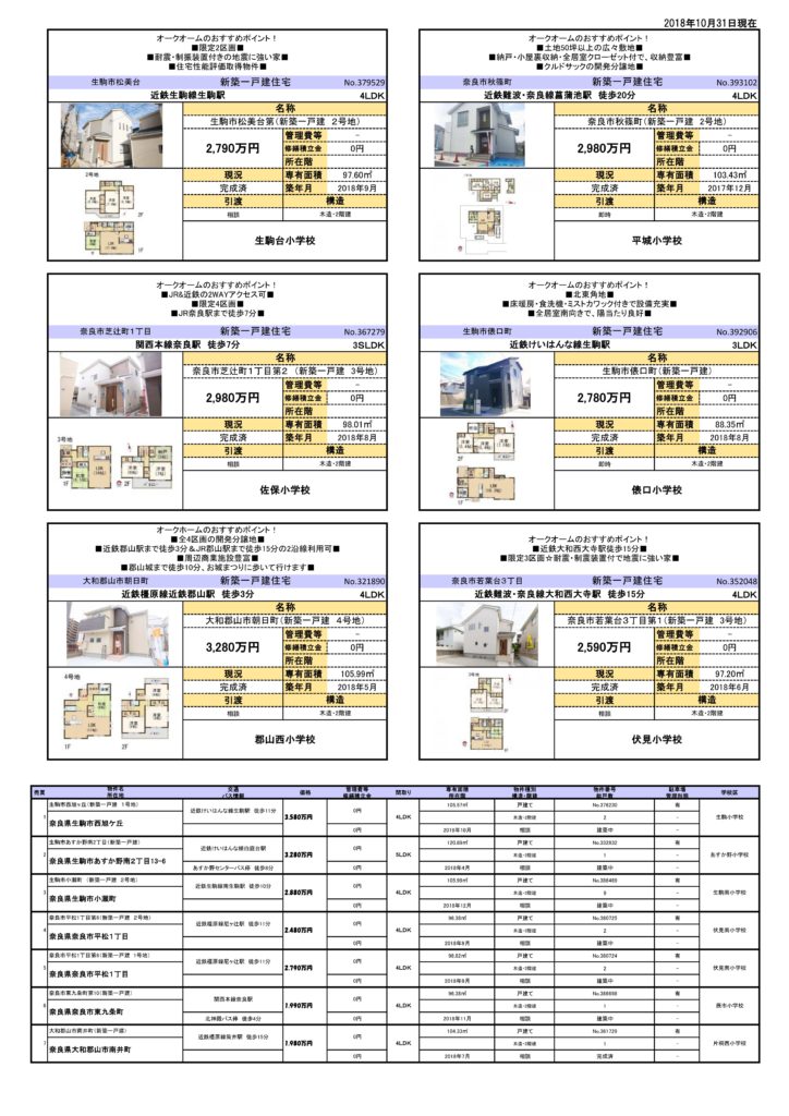 11月　物件　資料