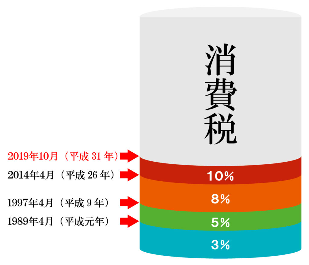 増税