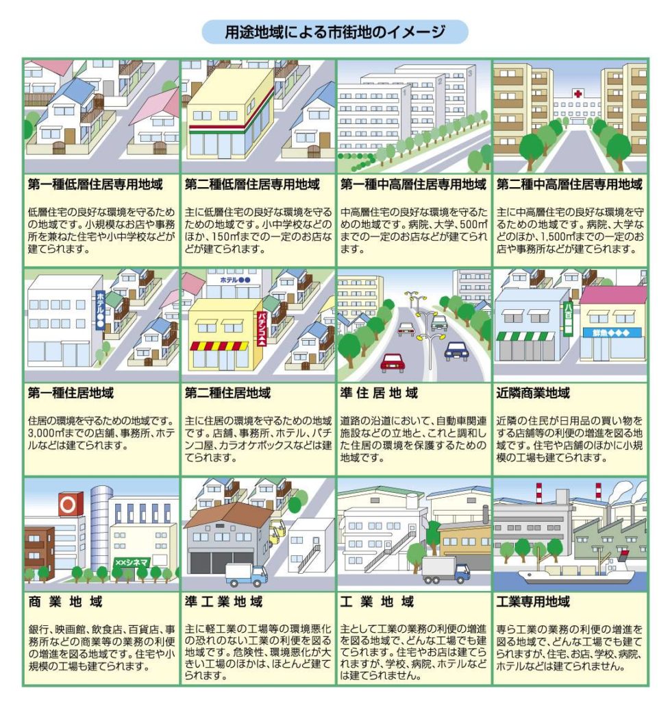 用途地域　奈良　オークホーム