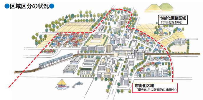 化 区域 建築 調整 市街